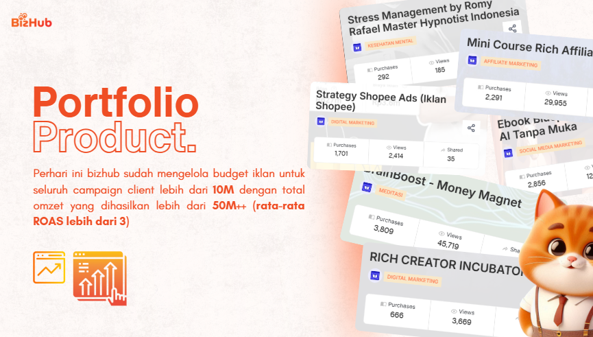 Contoh portofolio produk digital dan dashboard kampanye BizHub